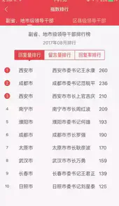 地方领导留言板手机版
