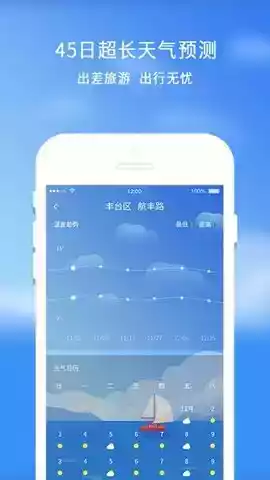 未来45天气预报