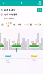 北京的交通一卡通