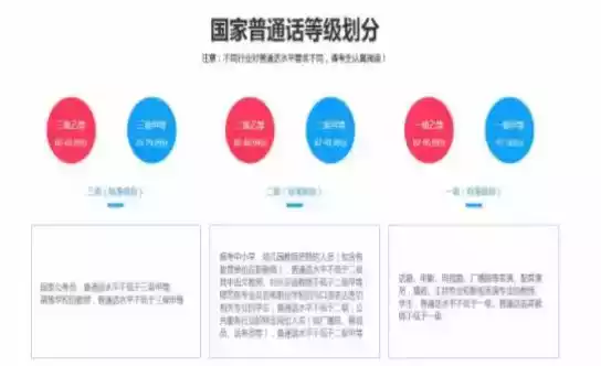 普通话水平测试官网查询