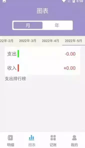 阿柴记账会员