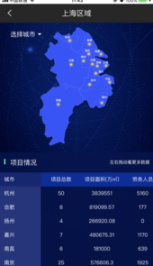 万科智慧工地云平台