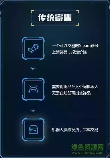v5fox交易平台官网