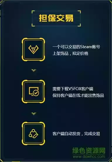 v5fox交易平台官网