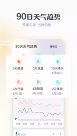 最美天气app