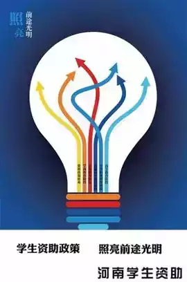 郑州资助管理系统