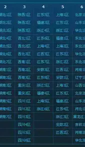 dnf跨区表最新