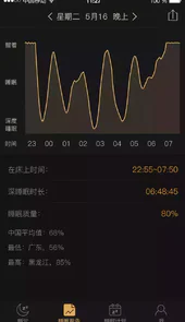 考拉睡眠手机版