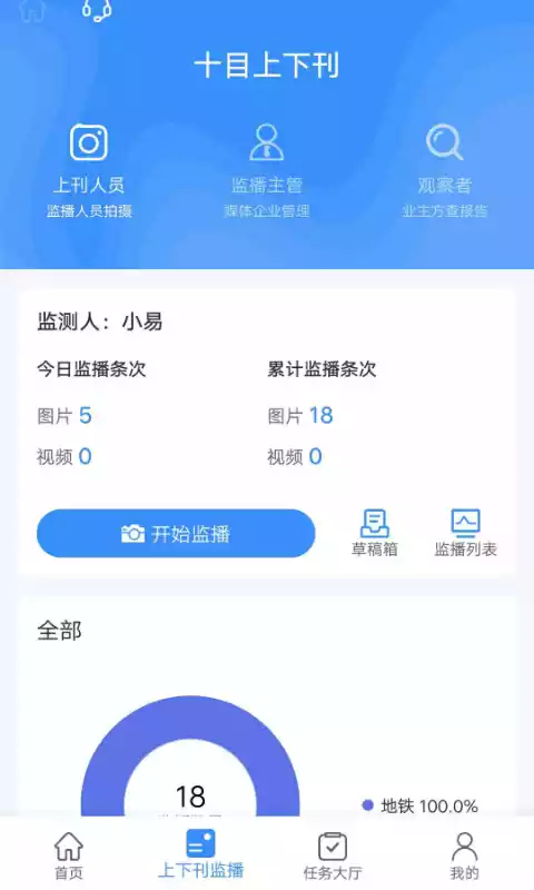 十目监测