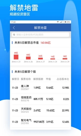 广发证券易淘金app