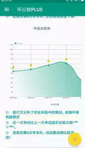 坏分数