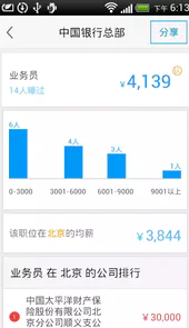 曝工资软件