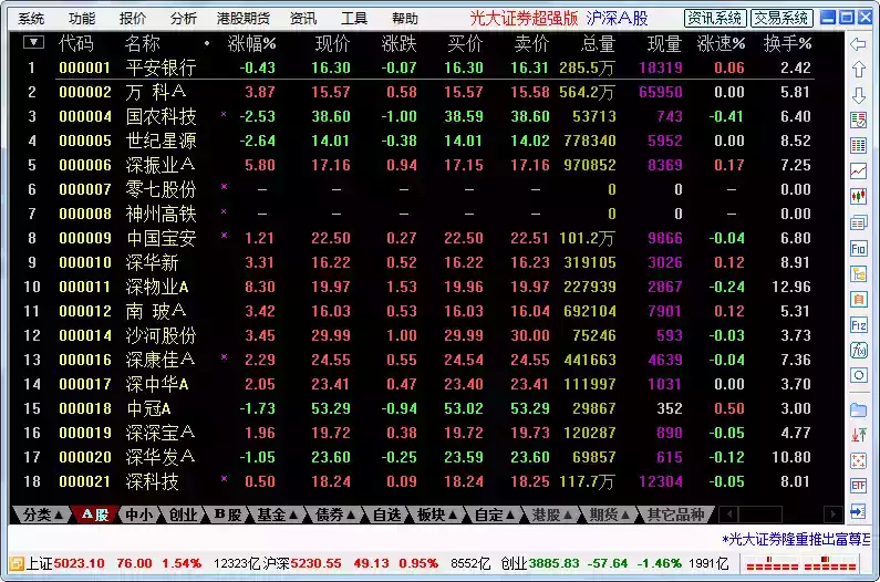 光大证券网上行情系统