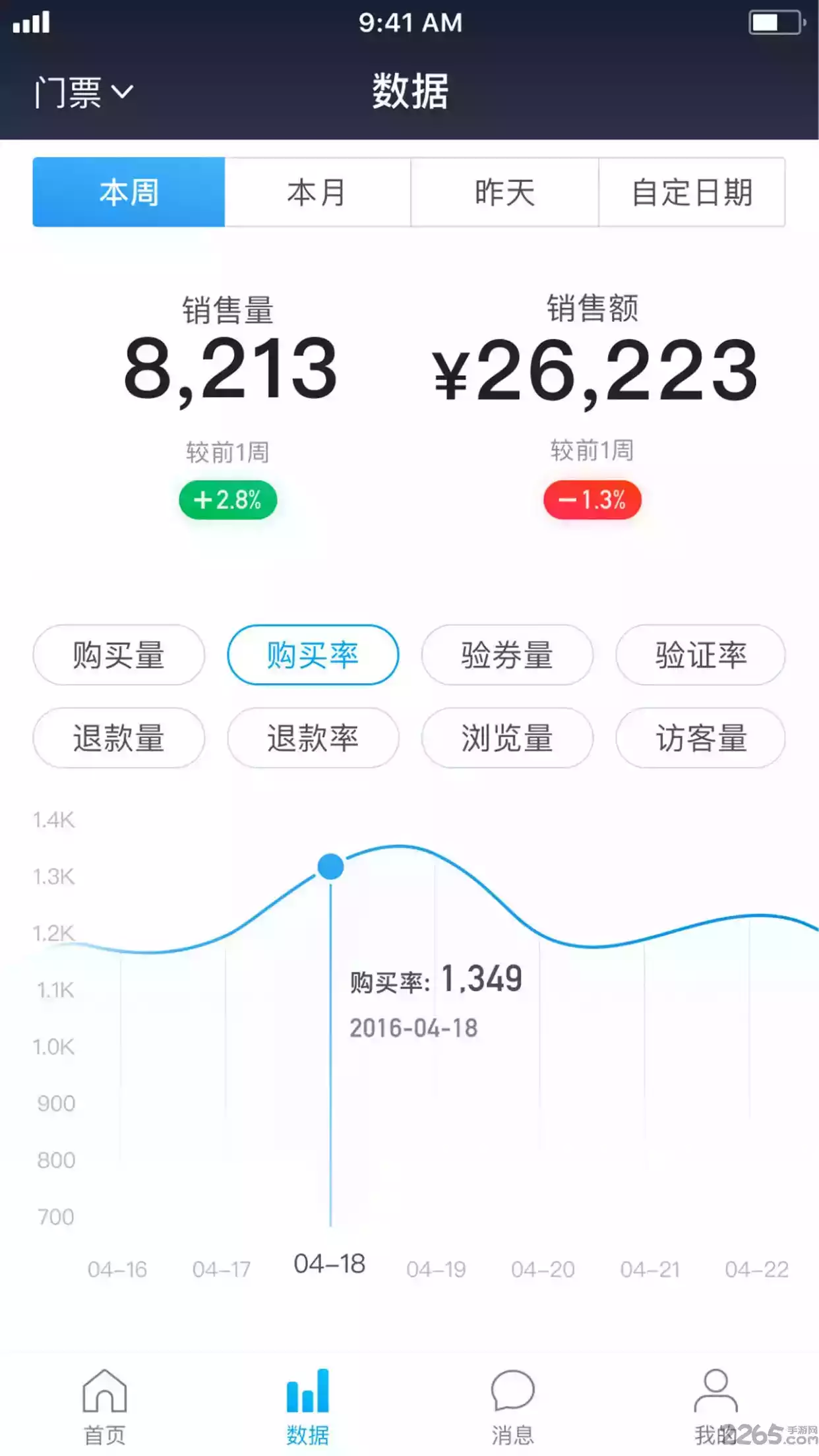 美团旅行APP