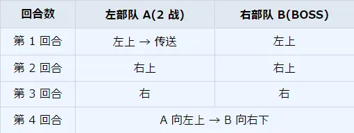 碧蓝档案主线第8任务攻略