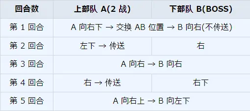 碧蓝档案主线第8任务攻略