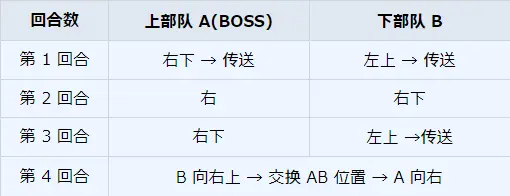 碧蓝档案主线第8任务攻略