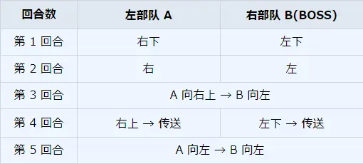 碧蓝档案主线第8任务攻略