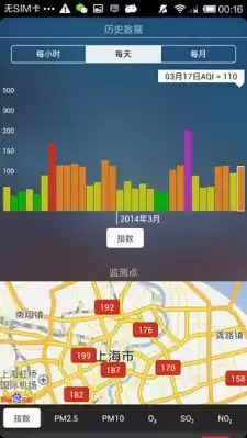 上海空气质量指数