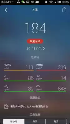 上海空气质量指数