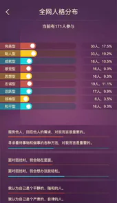 九型人格