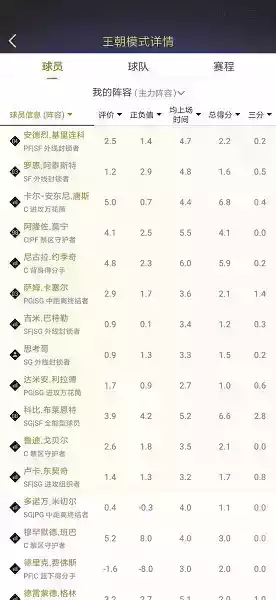 nba2kol2助手官网