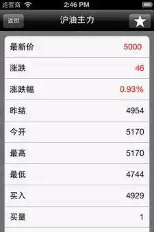 上海期货交易所