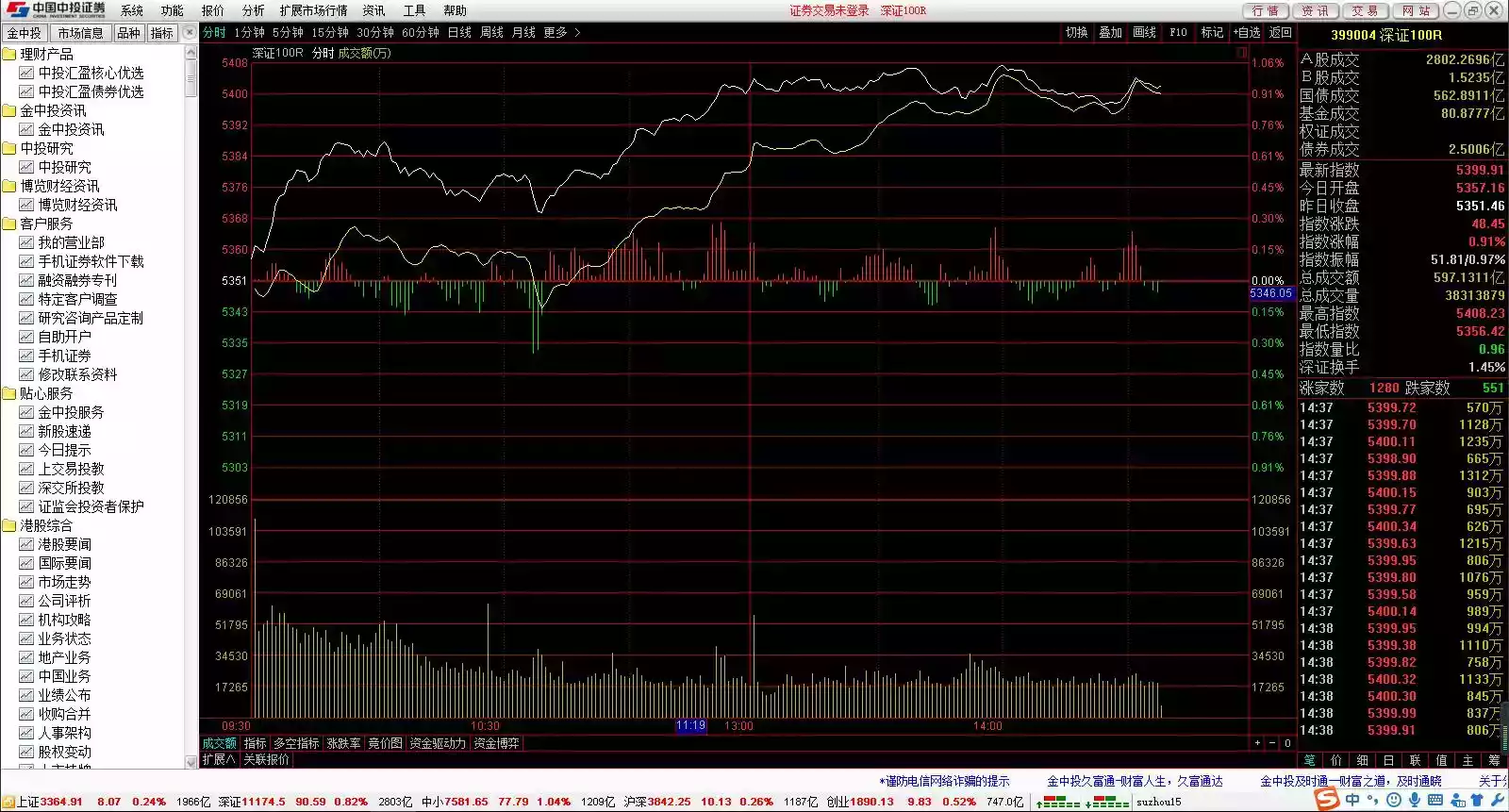 中投证劵官方手机版