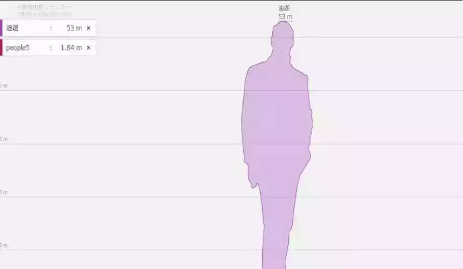 身高模拟器链接