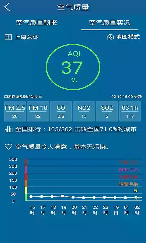 上海气象局官网首页