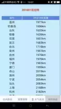 温州台风网最新预报