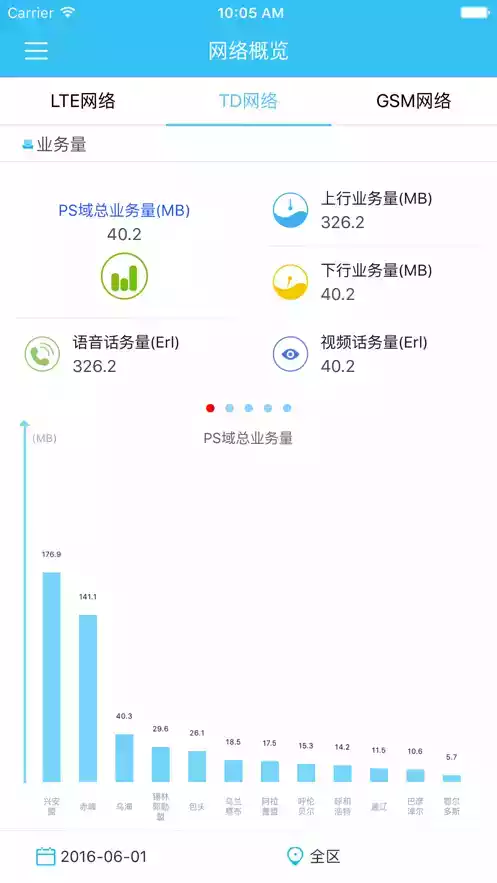 掌上网优app