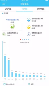 掌上网优app