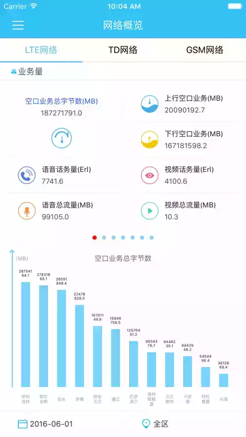 掌上网优app