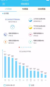 掌上网优app