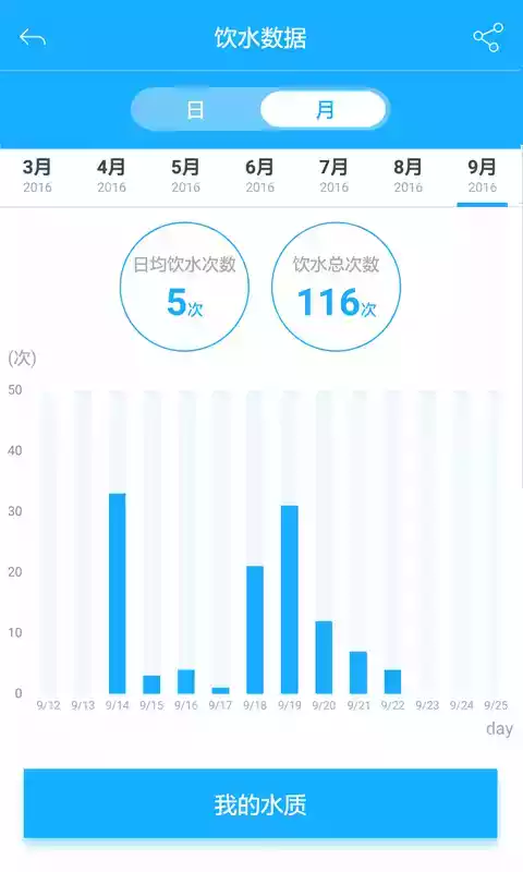 云饮智能杯官网