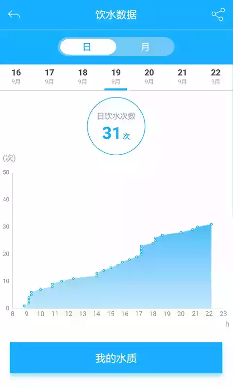 云饮智能杯官网