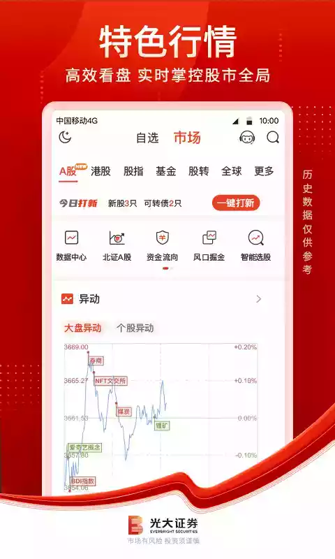 光大证劵金阳光