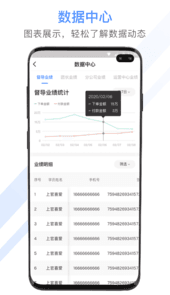 聚尚美工作app