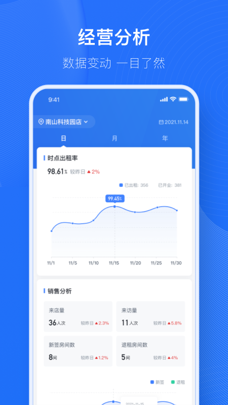 小泊资管app