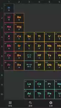 元素周期表2022年最新版