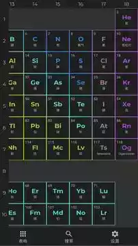 元素周期表2021版高清