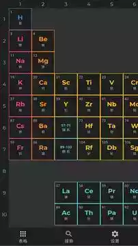 元素周期表2021版高清
