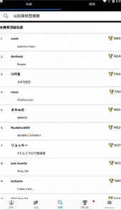 stats royale