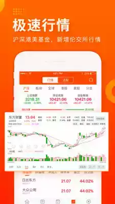 东方财富通达信版