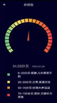 测距测量器APP