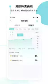 美丽肌因