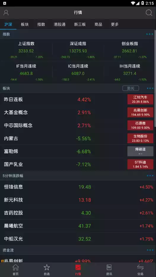 光大证券大智慧