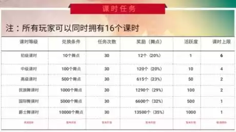 跳舞吧官方最新