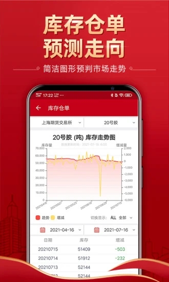 五矿经易app